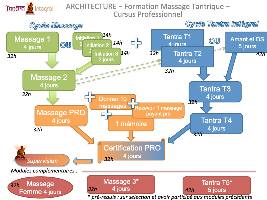 parcours-pro